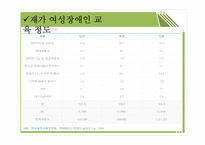 여성 장애인의 현황과 문제점 고찰-14