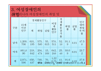 여성 장애인의 현황과 문제점 고찰-16