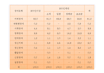 여성 장애인의 현황과 문제점 고찰-17