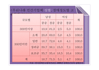 여성 장애인의 현황과 문제점 고찰-18