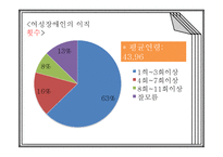 여성 장애인의 현황과 문제점 고찰-20