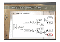한미 FTA와 국제정치의 이해-14