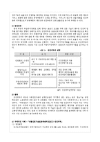 공공부문과 NPM의 시장주의 원리의 조화 가능성 연구-4