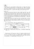 공공부문과 NPM의 시장주의 원리의 조화 가능성 연구-12