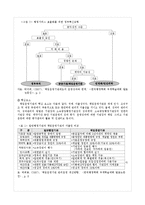 공공부문과 NPM의 시장주의 원리의 조화 가능성 연구-13