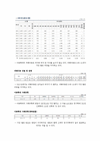아동학대와 우리나라 아동보호서비스 문제점 및 개선방향-7