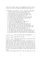 데이트 성폭력 원인과 예방 및 대응방식-11