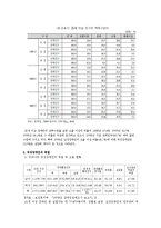 여성 장애인의 현황과 문제점 고찰-9