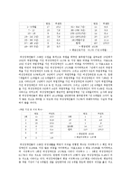 여성 장애인의 현황과 문제점 고찰-11