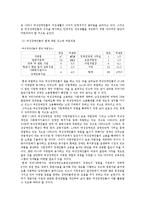 여성 장애인의 현황과 문제점 고찰-12