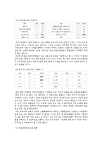 여성 장애인의 현황과 문제점 고찰-13