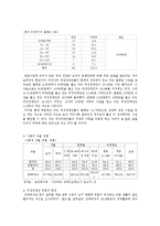 여성 장애인의 현황과 문제점 고찰-14