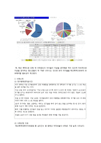 학교폭력 사례분석 및 사회복지적 개입-4