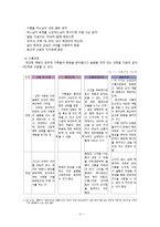 사별가족관련 사회복지 서비스와 문제점 및 개선방안-4