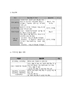 국제결혼가정 중학생의 사회적응향상프로그램-11