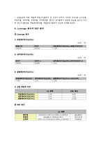 LG화학 재무분석(~2011)-14