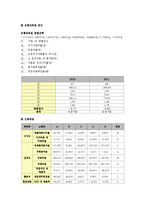 LG화학 재무분석(~2011)-18