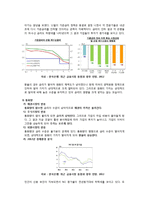 한국타이어 재무분석(~2011)-5