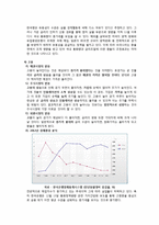 한국타이어 재무분석(~2011)-6