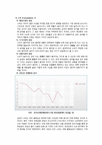 한국타이어 재무분석(~2011)-7