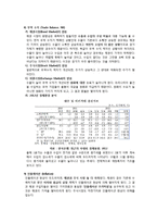 한국타이어 재무분석(~2011)-10