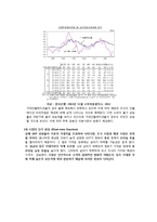 한국타이어 재무분석(~2011)-11
