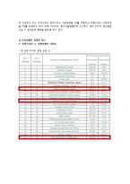 한국타이어 재무분석(~2011)-13
