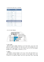 한국타이어 재무분석(~2011)-14
