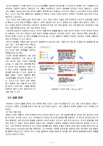 신규사업 성공, 실패사례-CJ, LG-7