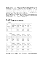 국민은행, 우리투자증권 기업분석-5