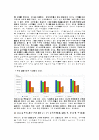 국민은행, 우리투자증권 기업분석-6