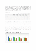 국민은행, 우리투자증권 기업분석-16