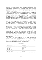 구글의 커뮤니케이션제도 분석-5