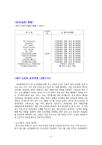 NC소프트 조직구조-5