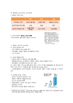 면세점에서의 한중일 소비자와 소비심리-4