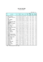 HSBC 은행 기업전략 분석-8