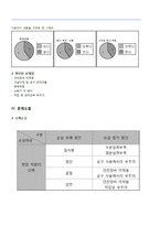 건설현장의 위험관리-3
