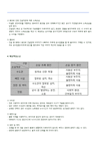 건설현장의 위험관리-6