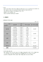 건설현장의 위험관리-7