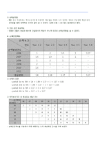 건설현장의 위험관리-12