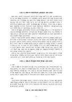 프랑스의 경제성장-9