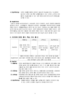 프랜차이즈 커피전문점의 위험관리수단 분석-6
