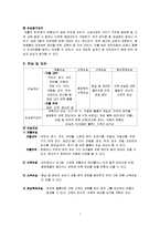 프랜차이즈 커피전문점의 위험관리수단 분석-7