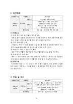 프랜차이즈 커피전문점의 위험관리수단 분석-14