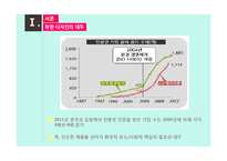 생산관리 윤리와 사례연구-3