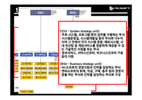NC소프트 조직구조-8