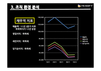 NC소프트 조직구조-11