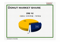 크리스피크림도넛의 소비자행동분석 및 마케팅 전략-5