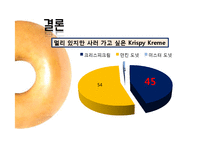 크리스피크림도넛의 소비자행동분석 및 마케팅 전략-20