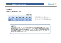 월마트 SWOT 분석 및 마케팅전략-11